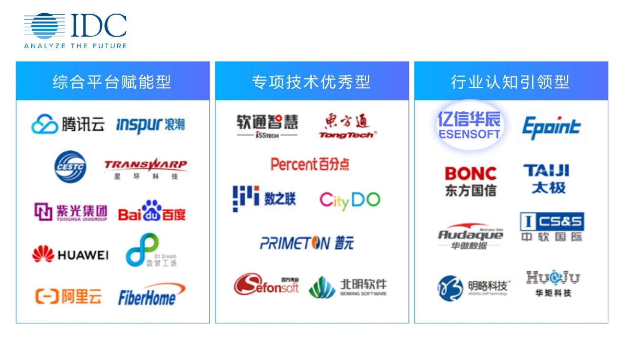 豪门国际(中国)数据治理能力